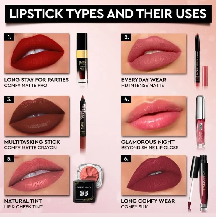Lipsticks Types